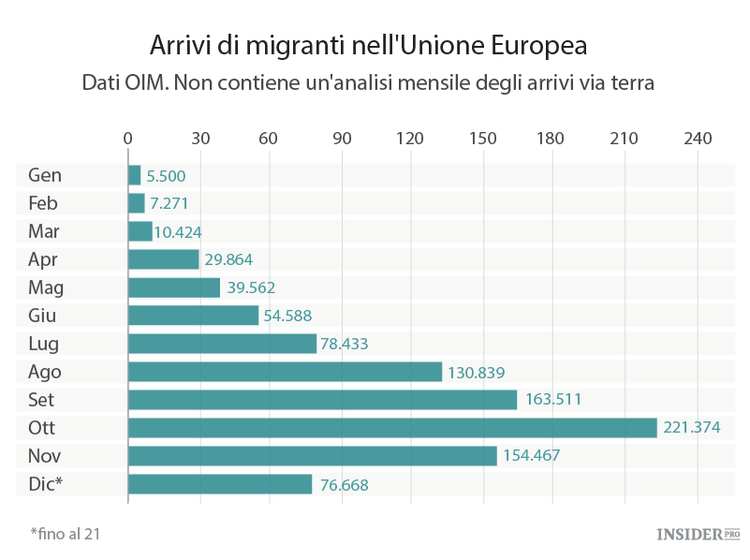La fine di Schengen è un pericolo per l’Ue