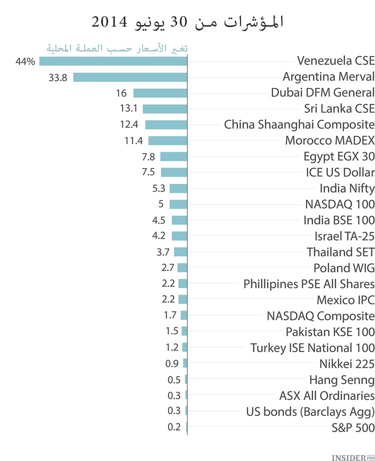 الخلاص في الأصول الحقيقية