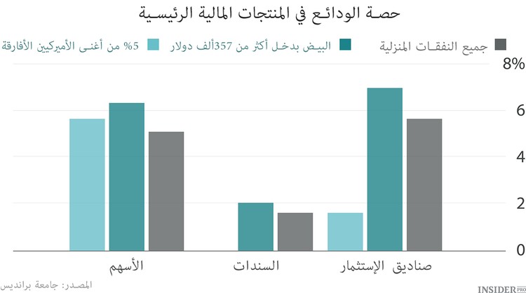 تأثير لون البشرة على الإستثمار