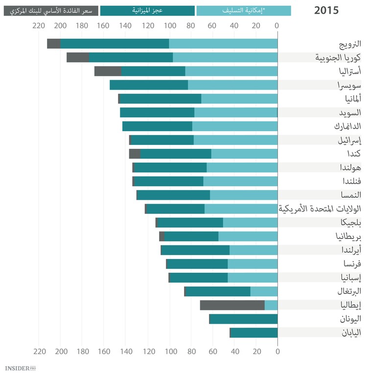 فخ الاقتصادات العالمية