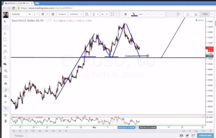 O que realmente importa no trading