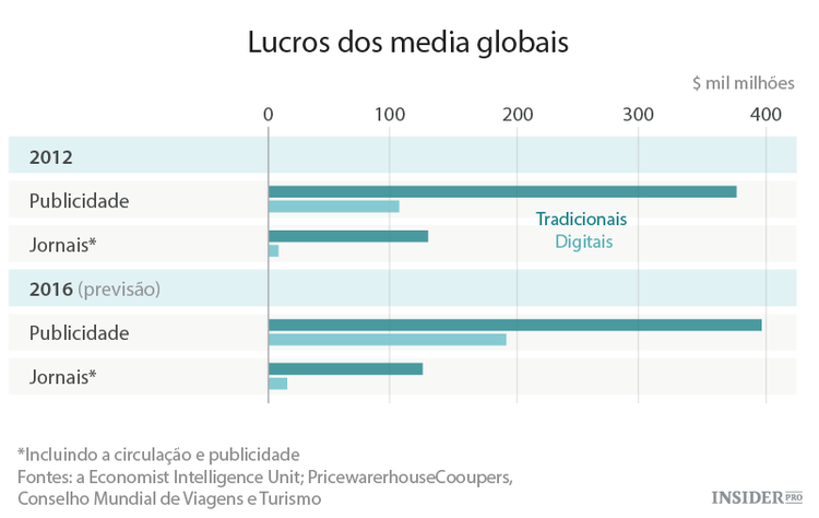 Como será a indústria global em 2016?