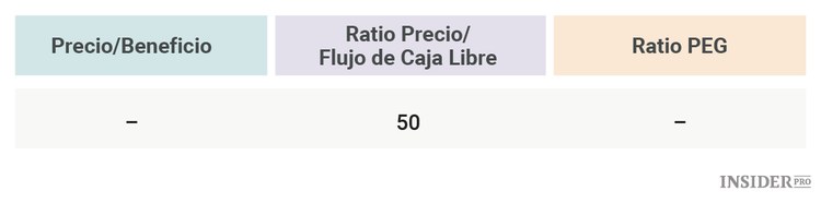 3 acciones que podrían duplicar su dinero