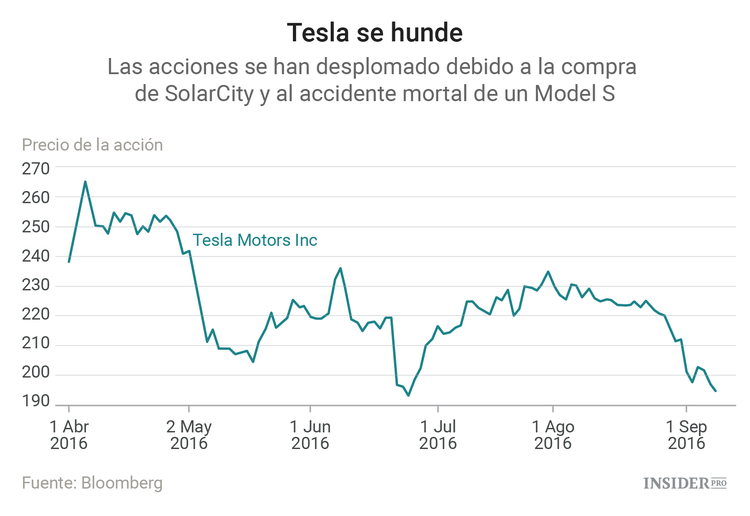 Tesla quiere hacer la conducción más segura
