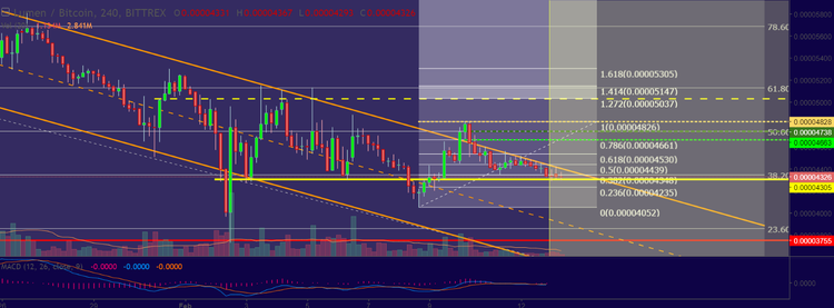 Todo lo que necesita saber sobre la previsión de los precios de las criptomonedas