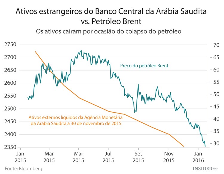 O petróleo do Irão vai inundar o Golfo Pérsico