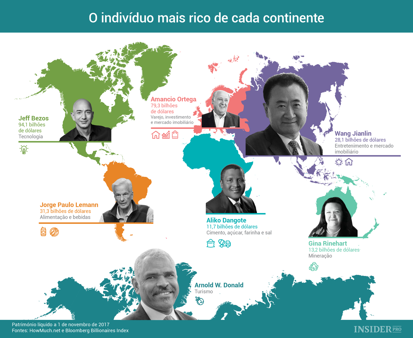 Qual o indivíduo mais rico de cada continente?