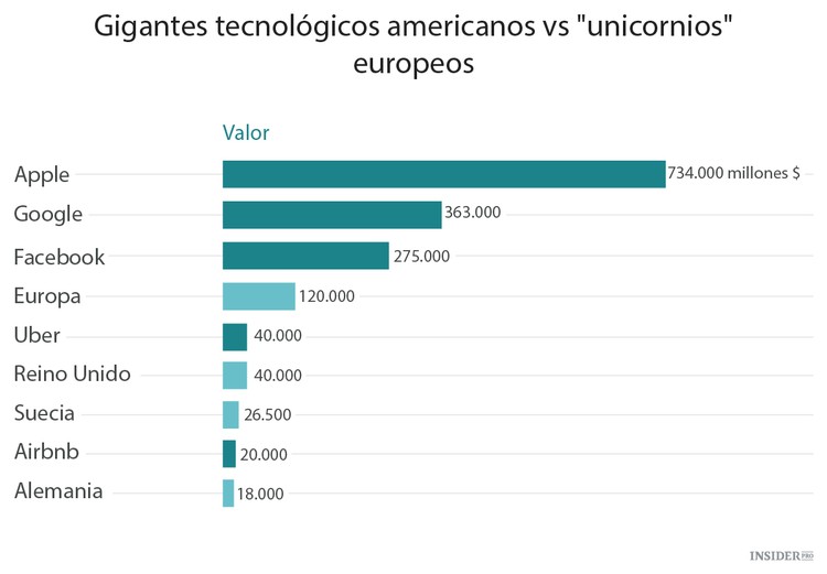Los mejores compañeros: Facebook e Instagram