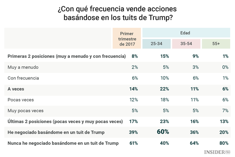 Hora de irse de compras: las acciones de todo el mundo esperan a los inversores
