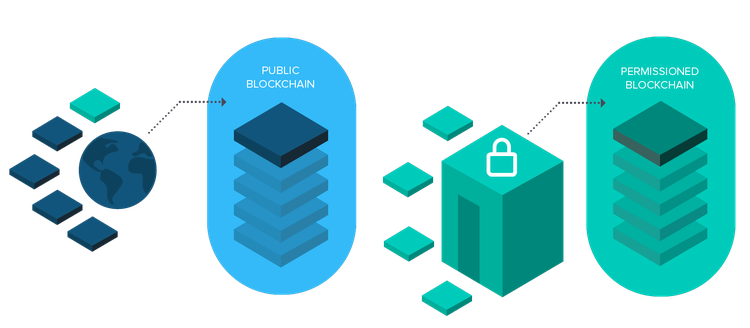 NEM - First Smart Asset Blockchain