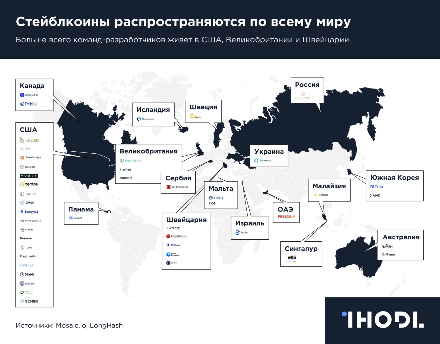 График дня: Стейблкоины распространяются по всему миру