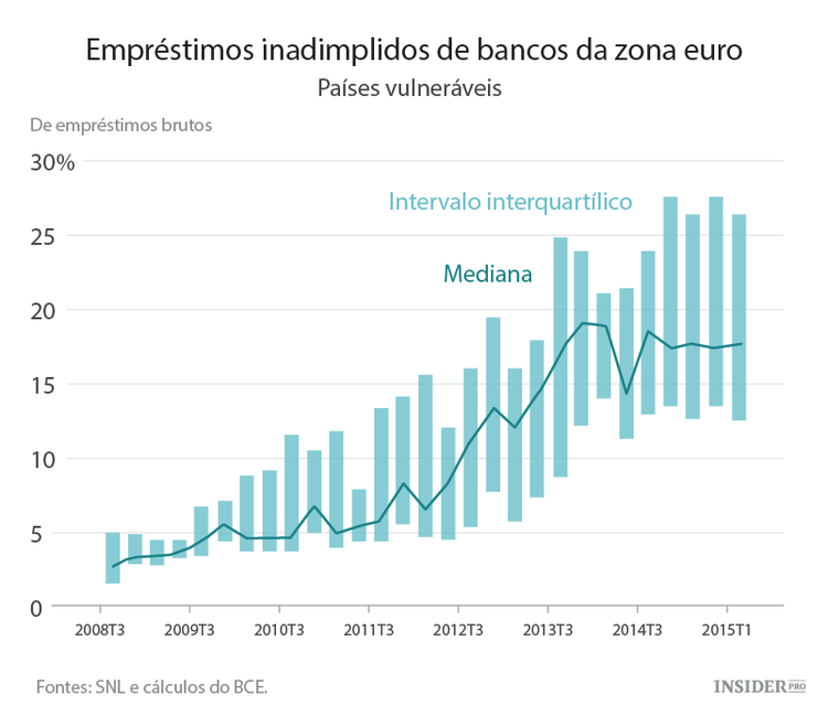 O euro não está a funcionar