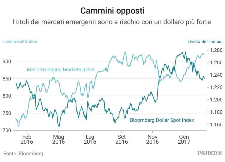 Le 5 minacce più grandi per l'economia mondiale
