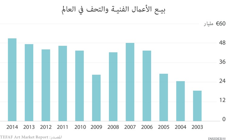الفن و الأعمال التجارية