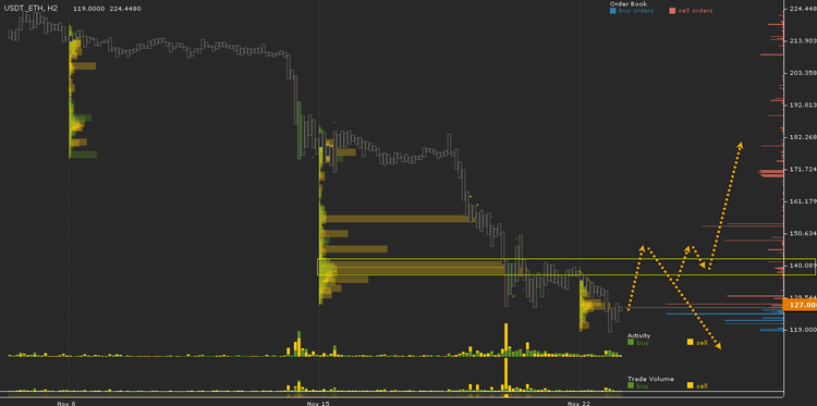 Cryptocurrency Price Analysis - November 16-23