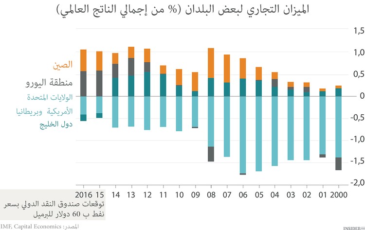 أخبار جيدة بالنسبة لأوروبا
