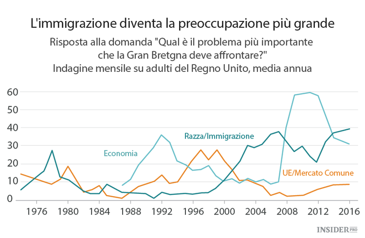 La Gran Bretagna lascerà l'Unione Europea?