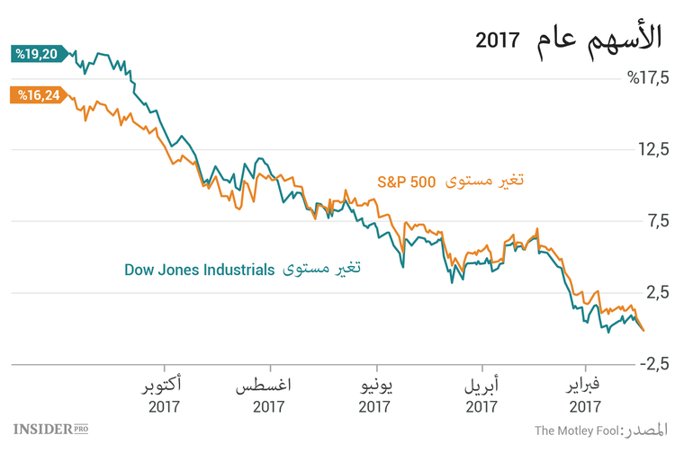 ثلاثة أسهم ينبغي مراقبتها هذا الأسبوع