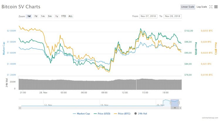 Crypto Market Outlines Positive Trends