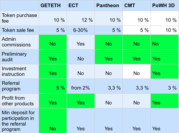 Smart Contract Investments: Is It A Winning Bet?