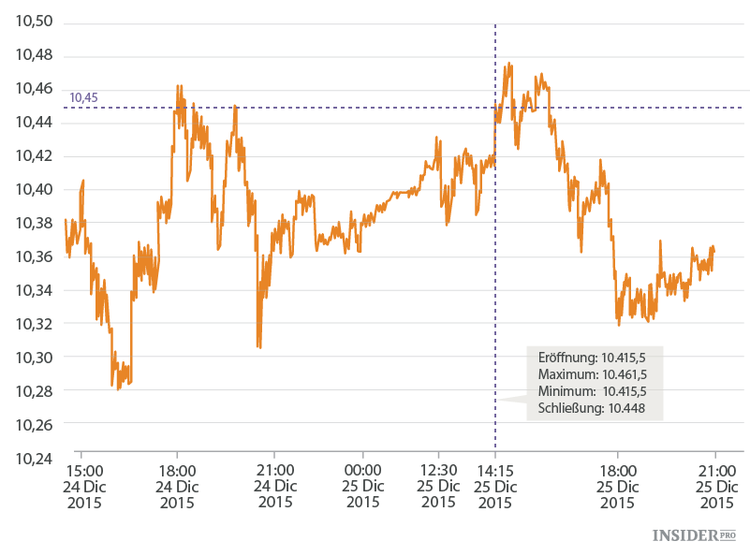 Toda la verdad sobre el stop-loss