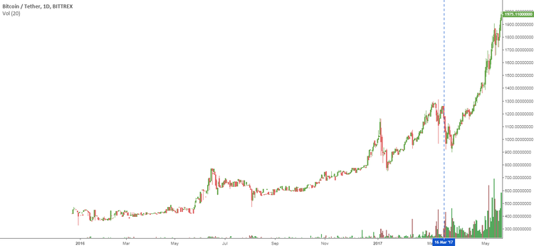 Cryptocurrency Price Analysis - September 17-23