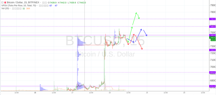 Cryptomarket Analysis July 18