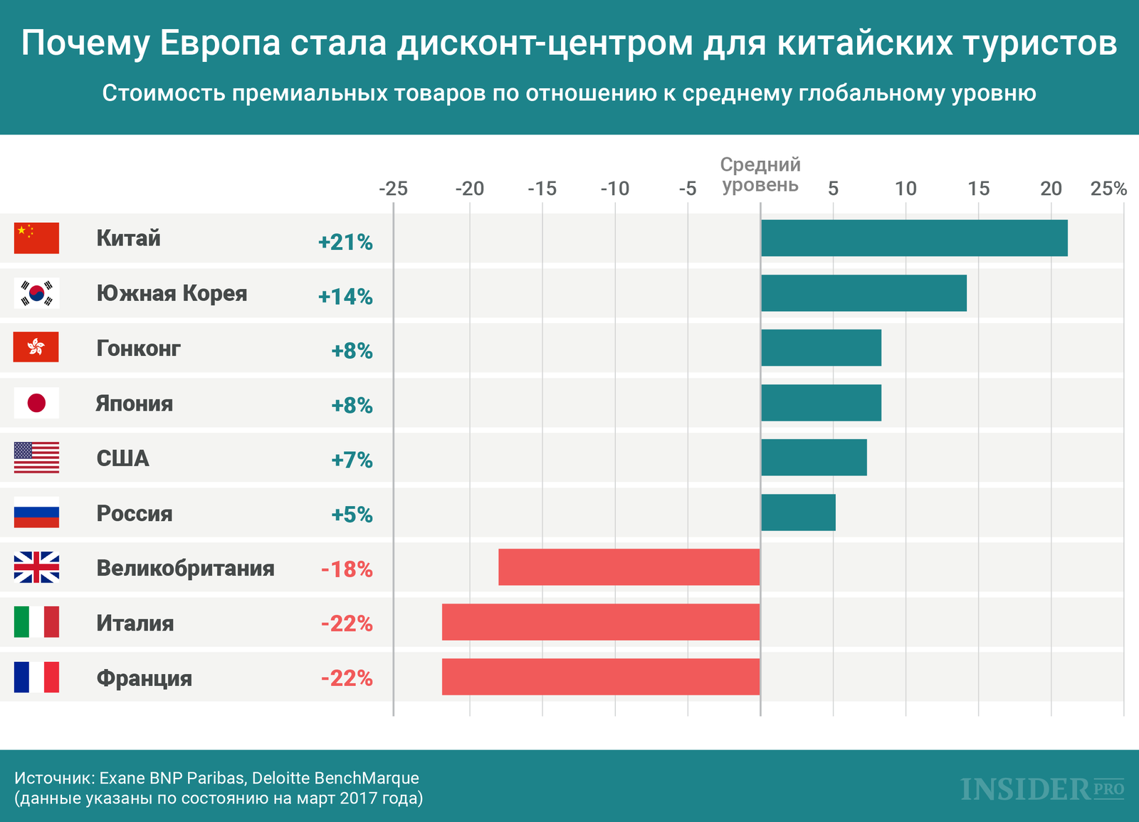 Почему европа