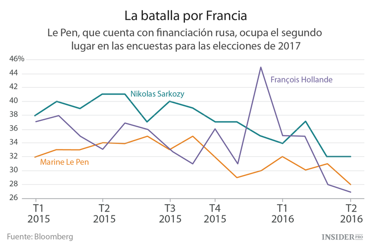 Propaganda rusa contra la unidad de Europa