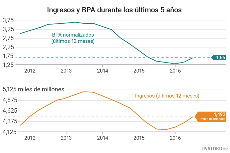 Secretos para elegir las empresas que pagan los mejores dividendos