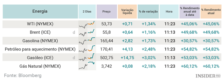 Os ativos com melhor e pior desempenho em 2016