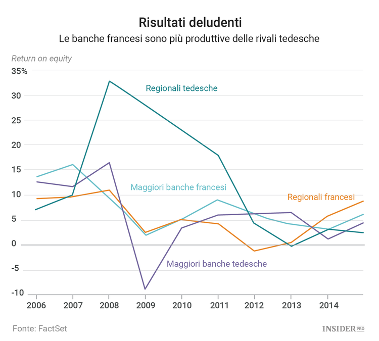 I problemi bancari della Germania vanno al di là della Deutsche Bank