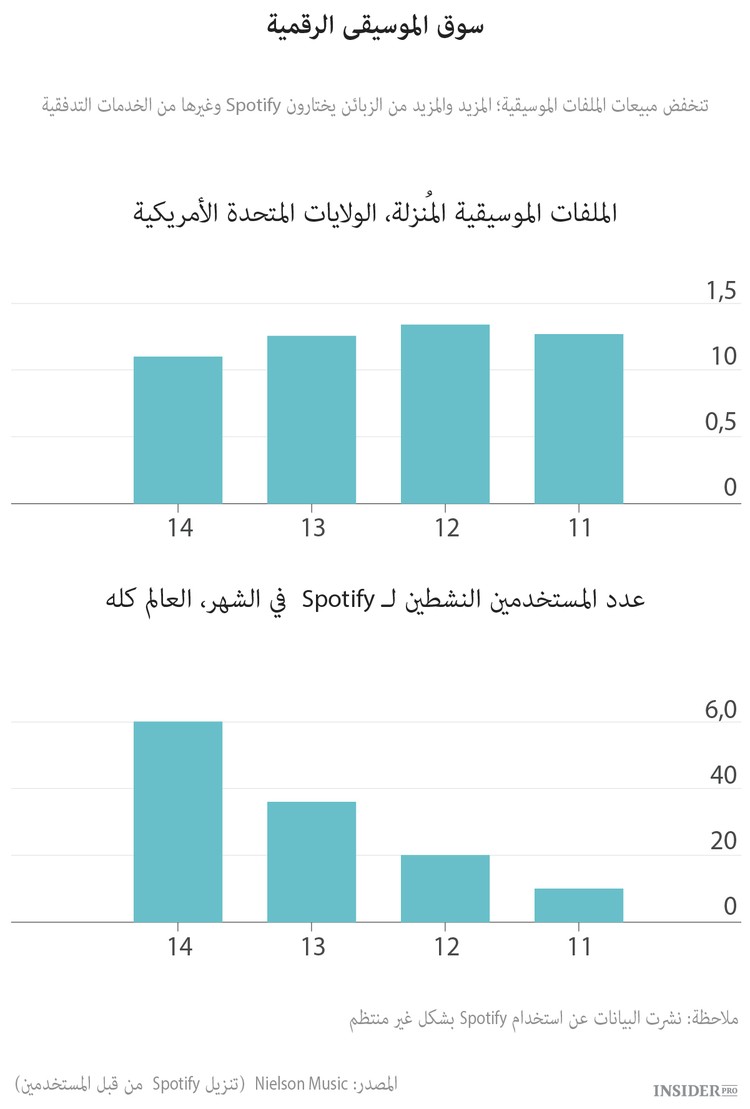 أبل ستغير عالم الموسيقى مرة أخرى