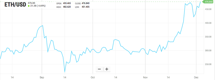 ¿Qué ha pasado esta semana en el mundo de las criptomonedas?