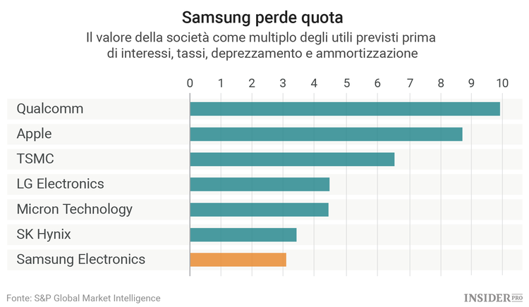 Come beneficiare di uno scandalo corruzione: il caso Samsung