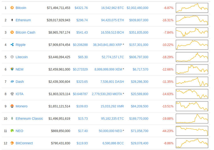 China prohíbe las ICOs