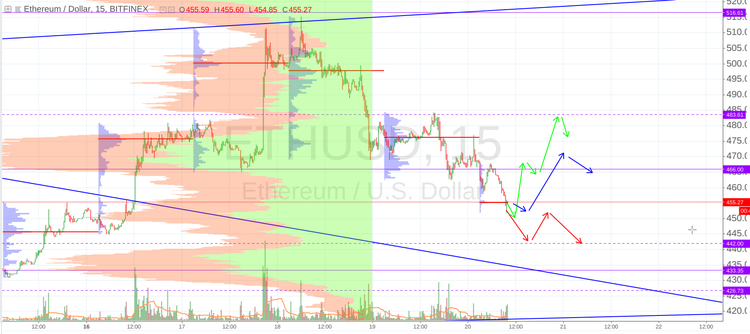 Cryptomarket Analysis July 20