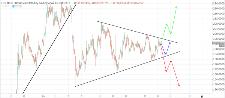 Cryptomarket Analysis September 19