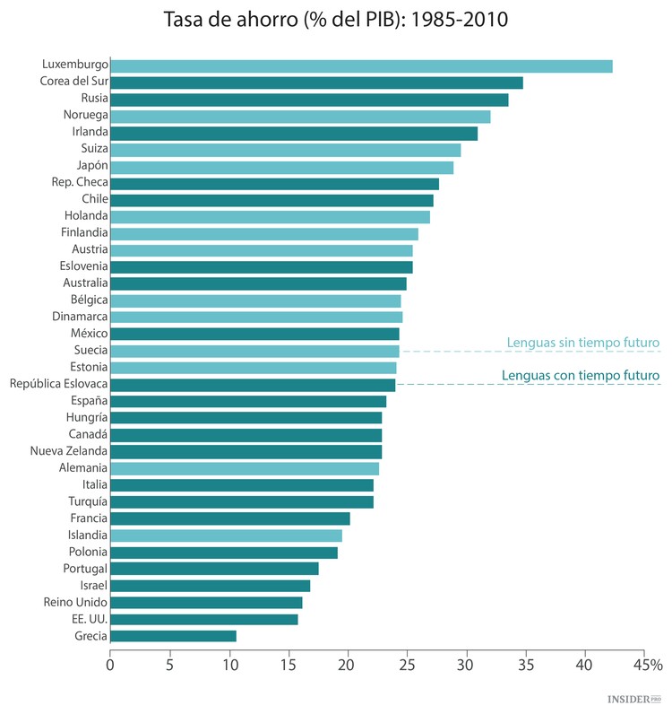 ¿Por qué te resulta tan difícil ahorrar dinero?