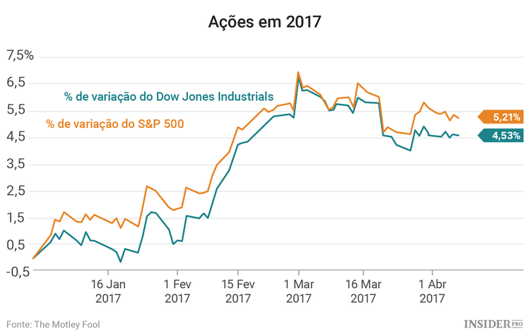 3 Empresas a seguir esta semana