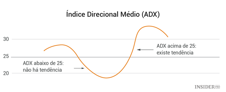6 Indicadores para análise técnica e instruções para principiantes