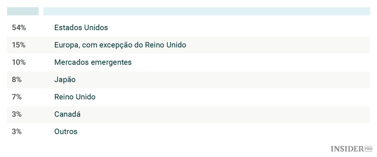 O que aconteceria se comprasse uma ação de cada empresa?