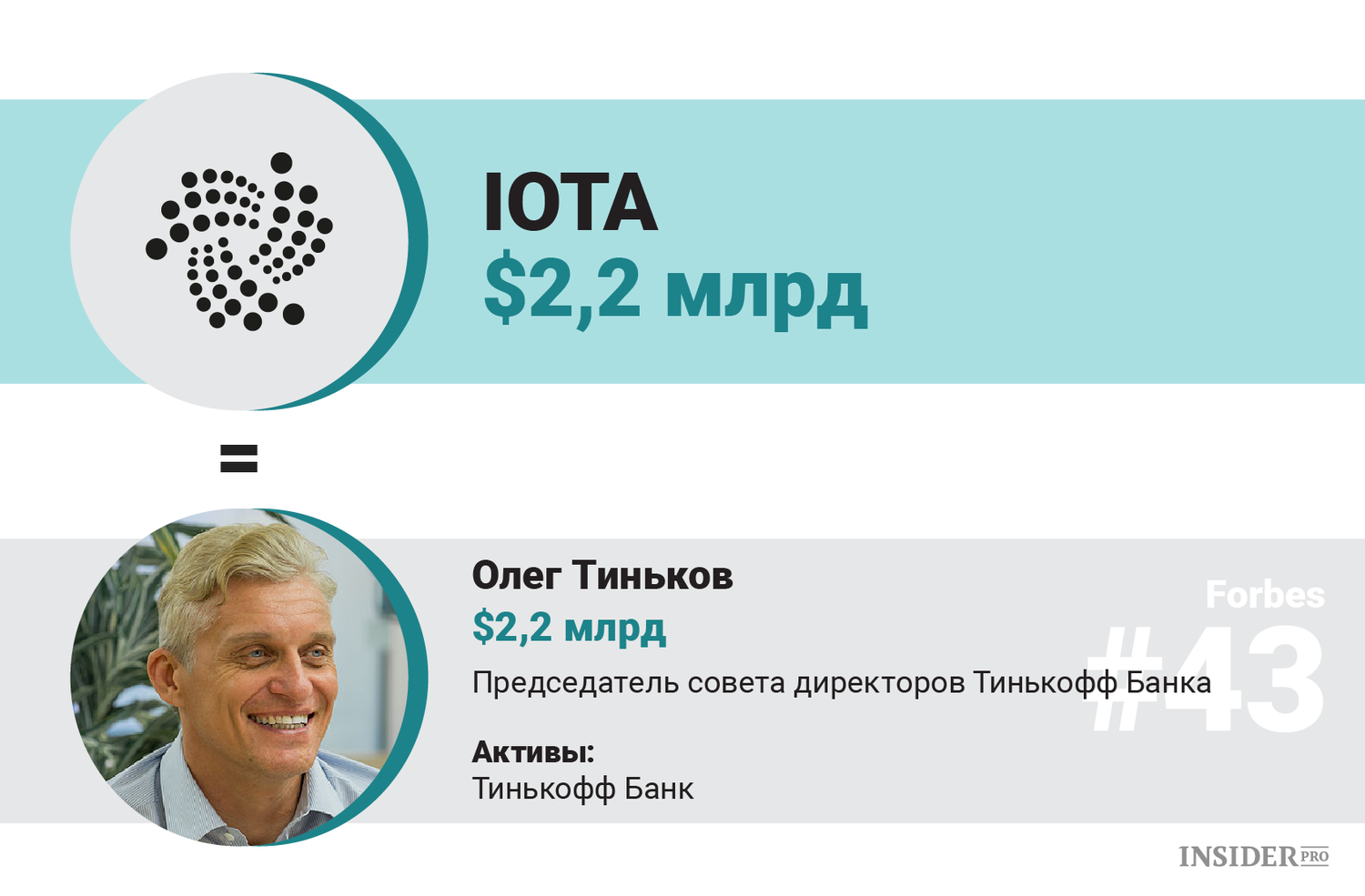 Олигархи против биткоина: Кто из российских миллиардеров может выкупить всю криптовалюту