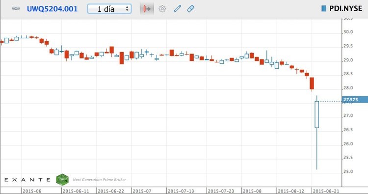 El mayor secreto de los fondos de inversión mutua