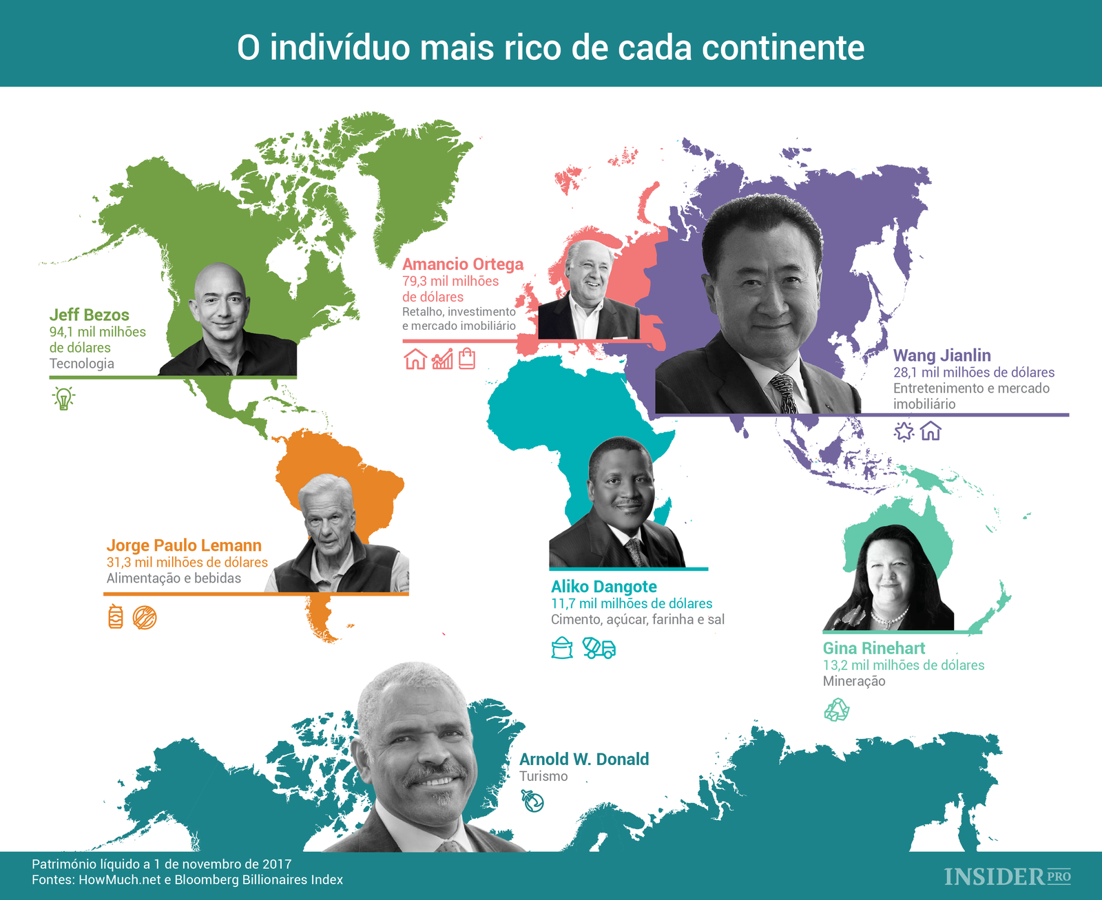 Qual o indivíduo mais rico de cada continente?
