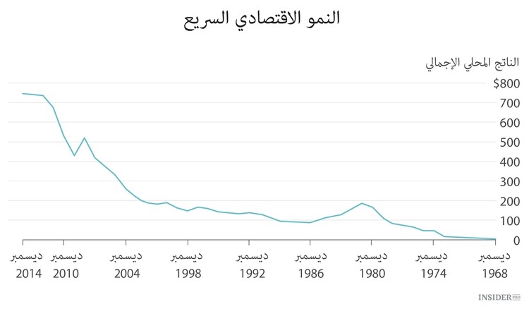 هل حان الوقت للسعوديين لشد أحزمتهم؟