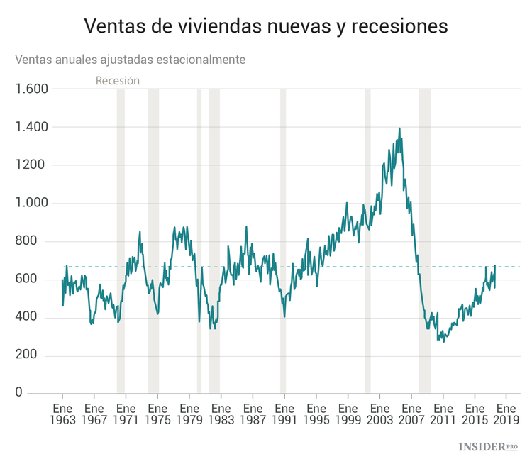 Acontecimientos económicos más importantes de la semana