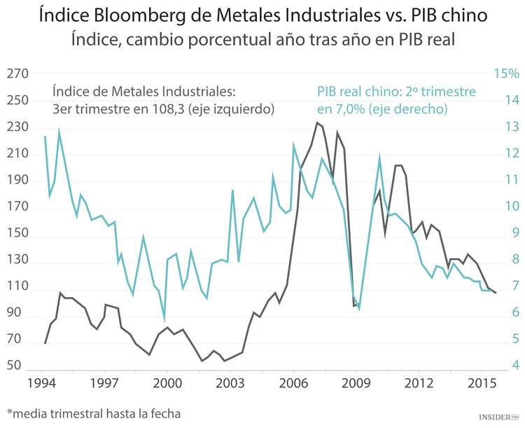 No hay tiempo para salvar el planeta