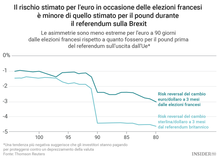 Le conseguenze di una vittoria di Marine Le Pen