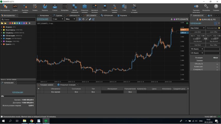 EXANTE Investment Company Review